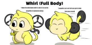 Meet Whirl: A Competitor in the Energy Unit’s Mascot Design Contest